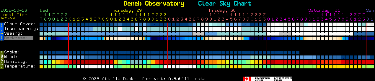 Current forecast for Deneb Observatory Clear Sky Chart