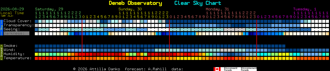 Current forecast for Deneb Observatory Clear Sky Chart