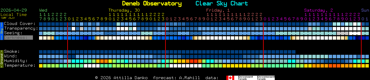 Current forecast for Deneb Observatory Clear Sky Chart