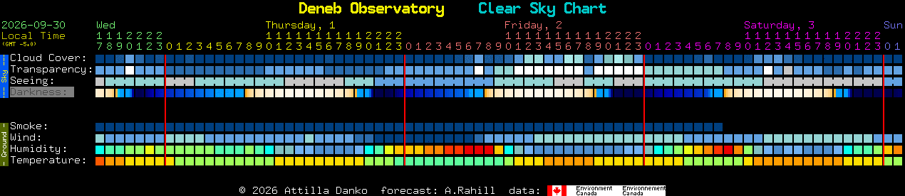 Current forecast for Deneb Observatory Clear Sky Chart