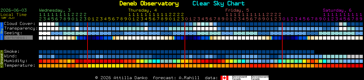 Current forecast for Deneb Observatory Clear Sky Chart