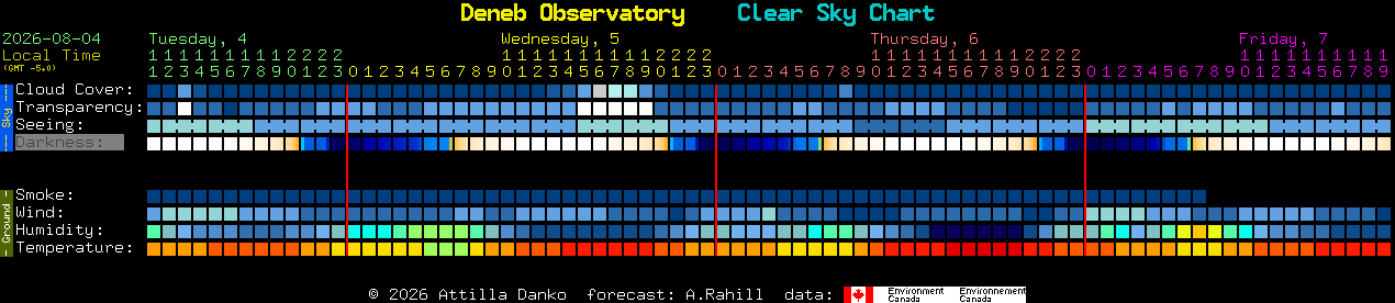 Current forecast for Deneb Observatory Clear Sky Chart