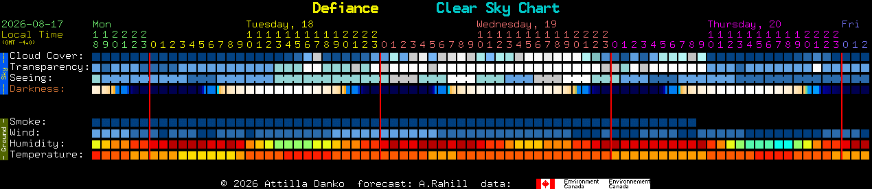 Current forecast for Defiance Clear Sky Chart