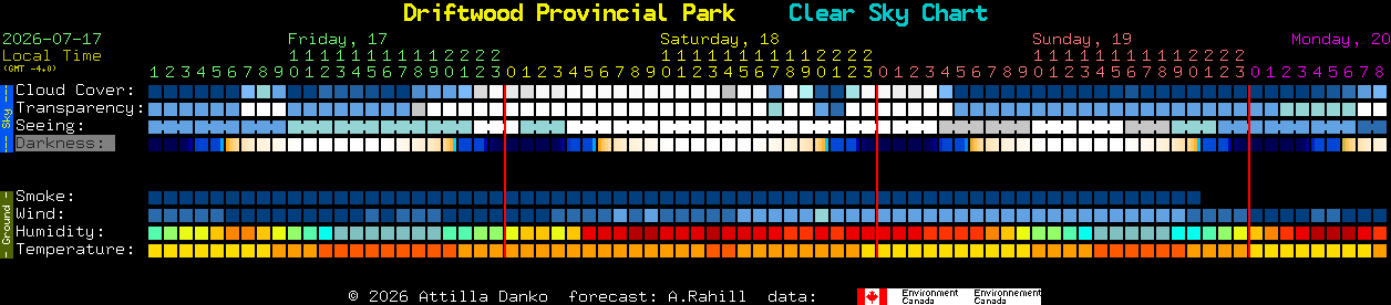 Current forecast for Driftwood Provincial Park Clear Sky Chart