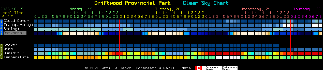 Current forecast for Driftwood Provincial Park Clear Sky Chart