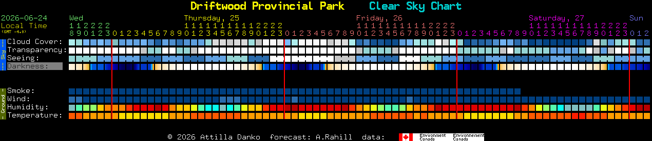 Current forecast for Driftwood Provincial Park Clear Sky Chart
