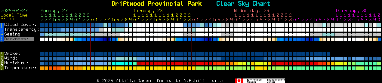 Current forecast for Driftwood Provincial Park Clear Sky Chart