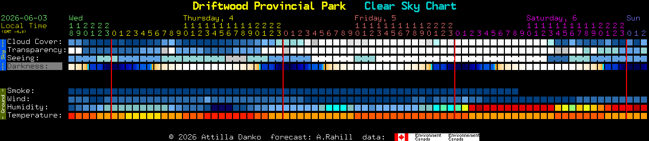 Current forecast for Driftwood Provincial Park Clear Sky Chart