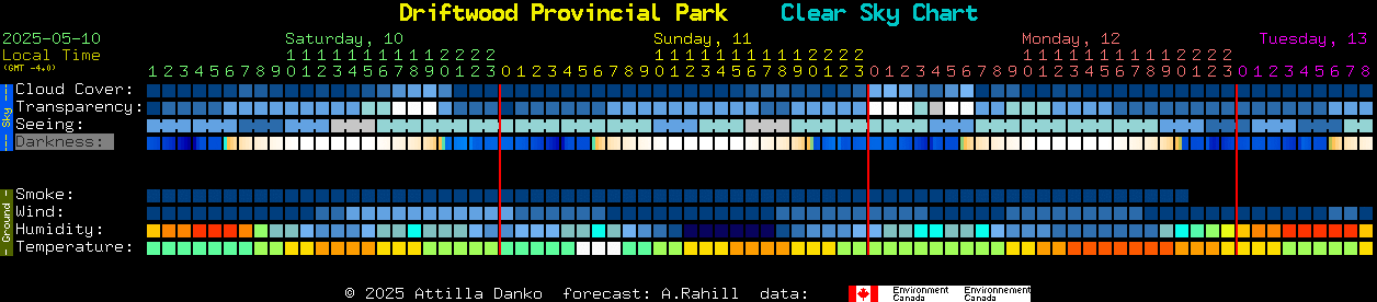 Current forecast for Driftwood Provincial Park Clear Sky Chart