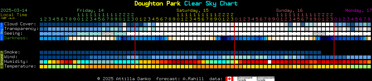 Current forecast for Doughton Park Clear Sky Chart