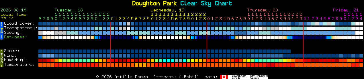 Current forecast for Doughton Park Clear Sky Chart