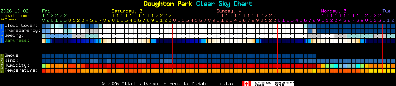 Current forecast for Doughton Park Clear Sky Chart