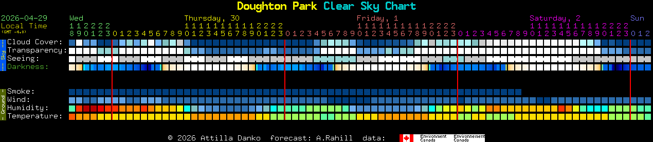 Current forecast for Doughton Park Clear Sky Chart