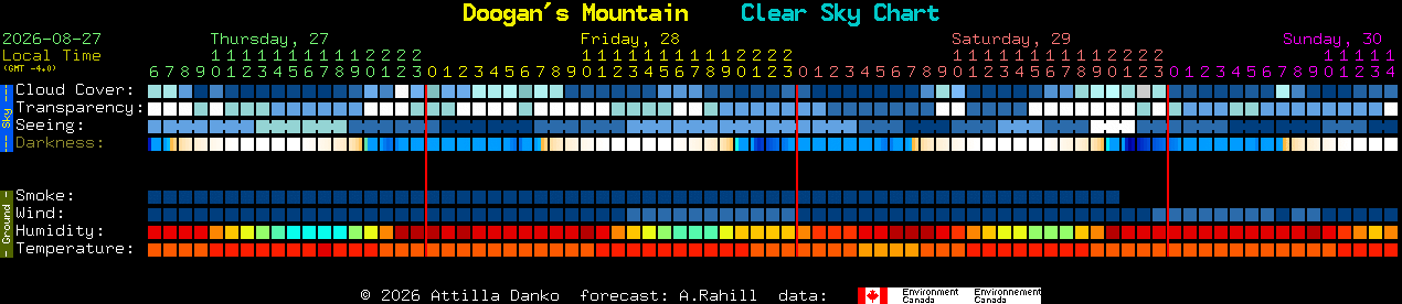 Current forecast for Doogan's Mountain Clear Sky Chart