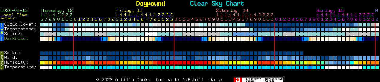 Current forecast for Dogpound Clear Sky Chart