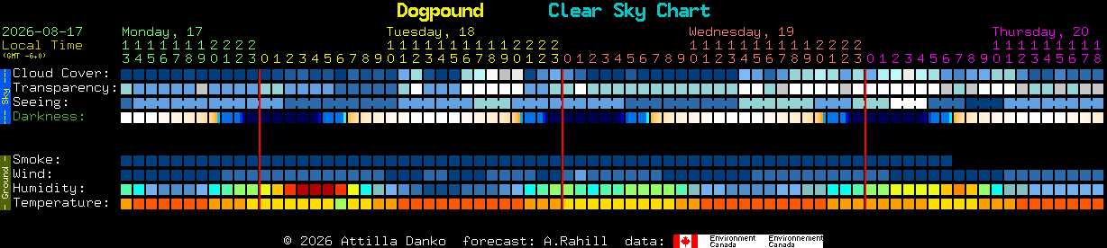 Current forecast for Dogpound Clear Sky Chart