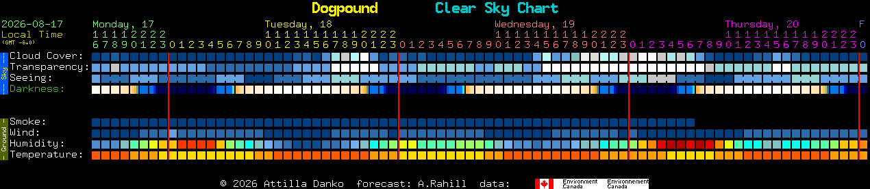 Current forecast for Dogpound Clear Sky Chart