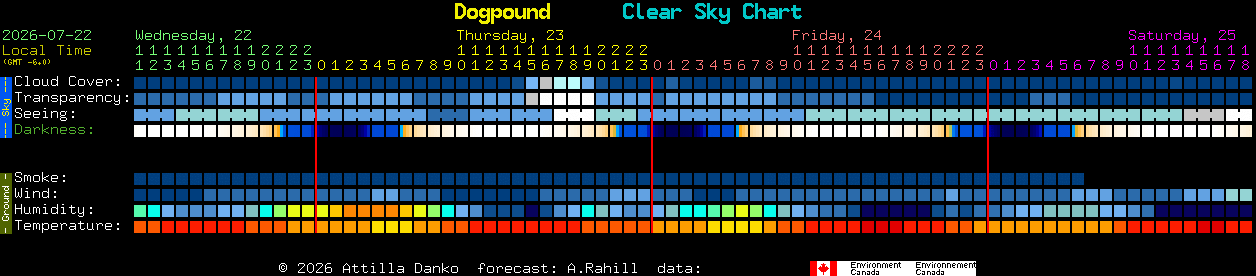 Current forecast for Dogpound Clear Sky Chart