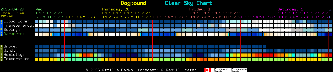 Current forecast for Dogpound Clear Sky Chart