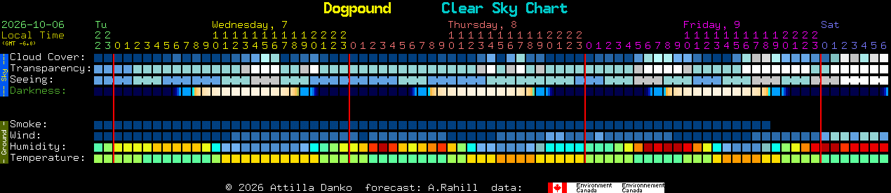 Current forecast for Dogpound Clear Sky Chart