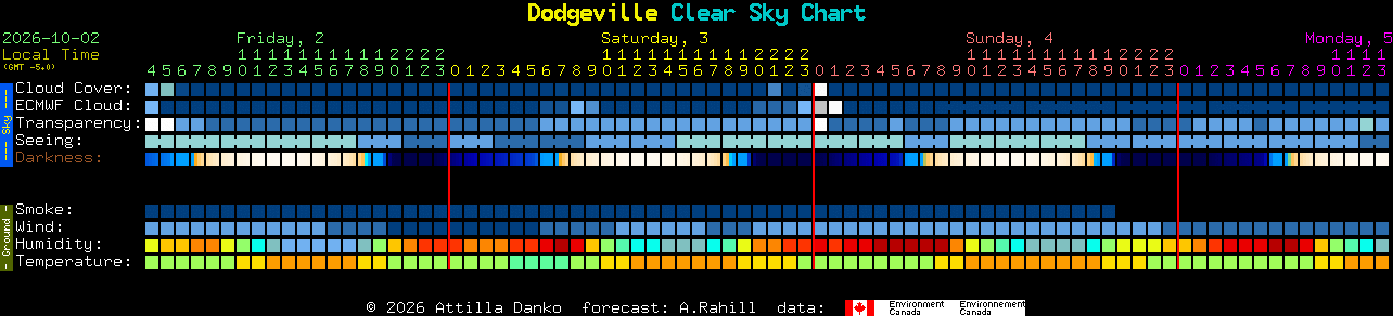 Current forecast for Dodgeville Clear Sky Chart