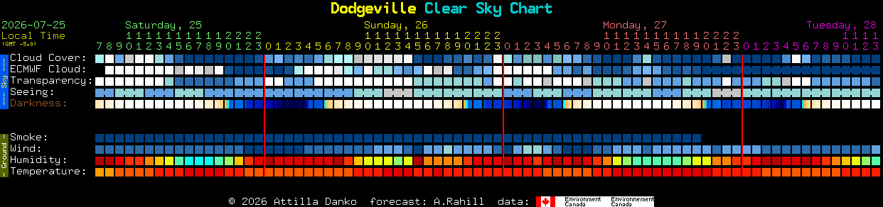 Current forecast for Dodgeville Clear Sky Chart