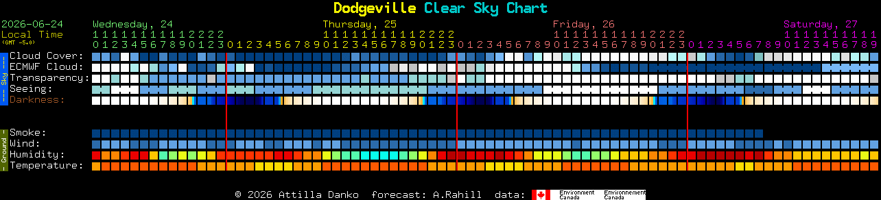 Current forecast for Dodgeville Clear Sky Chart