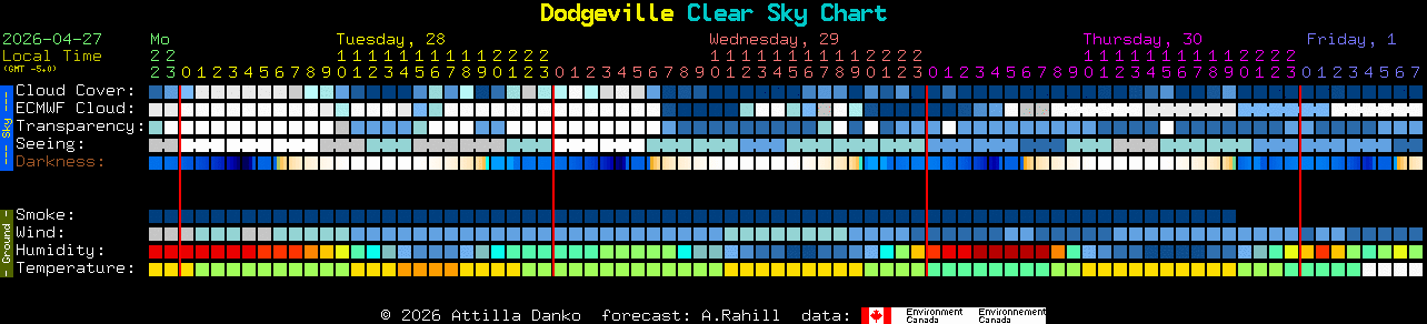 Current forecast for Dodgeville Clear Sky Chart