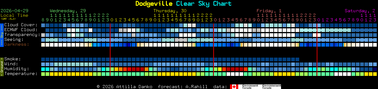Current forecast for Dodgeville Clear Sky Chart
