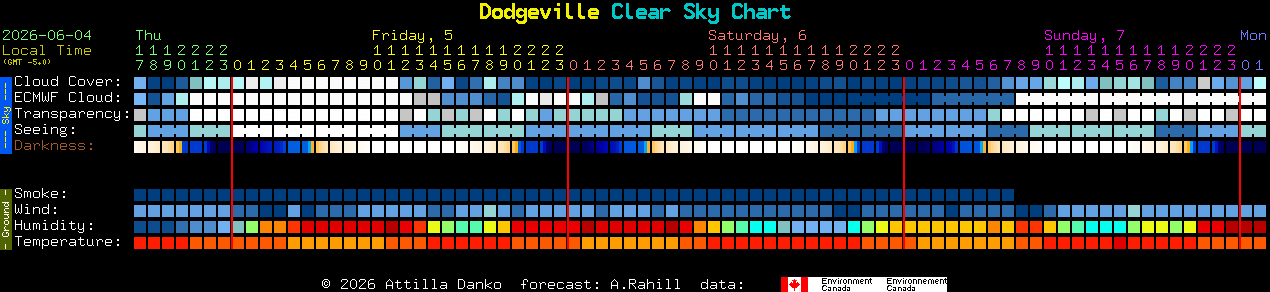 Current forecast for Dodgeville Clear Sky Chart