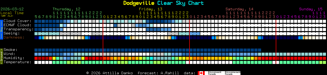 Current forecast for Dodgeville Clear Sky Chart