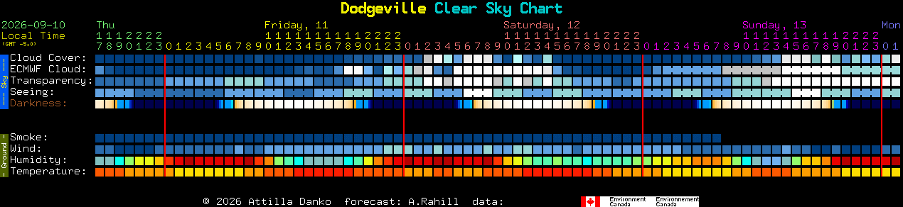 Current forecast for Dodgeville Clear Sky Chart