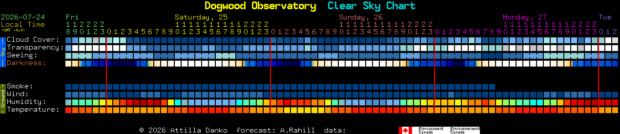 Current forecast for Dogwood Observatory Clear Sky Chart