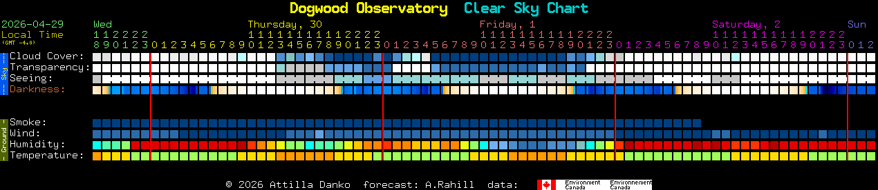 Current forecast for Dogwood Observatory Clear Sky Chart