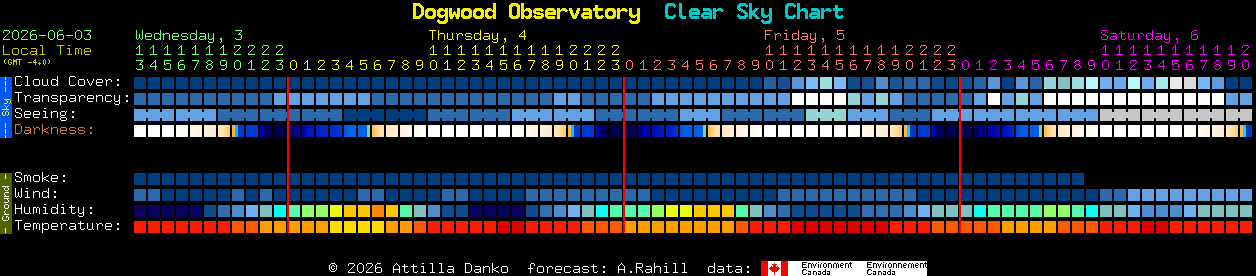 Current forecast for Dogwood Observatory Clear Sky Chart