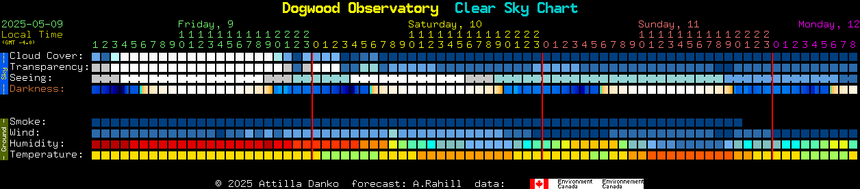 Current forecast for Dogwood Observatory Clear Sky Chart