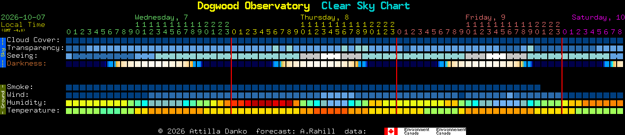 Current forecast for Dogwood Observatory Clear Sky Chart