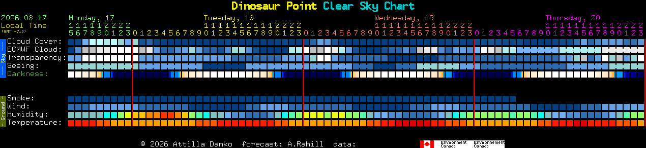 Current forecast for Dinosaur Point Clear Sky Chart