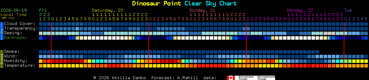 Current forecast for Dinosaur Point Clear Sky Chart