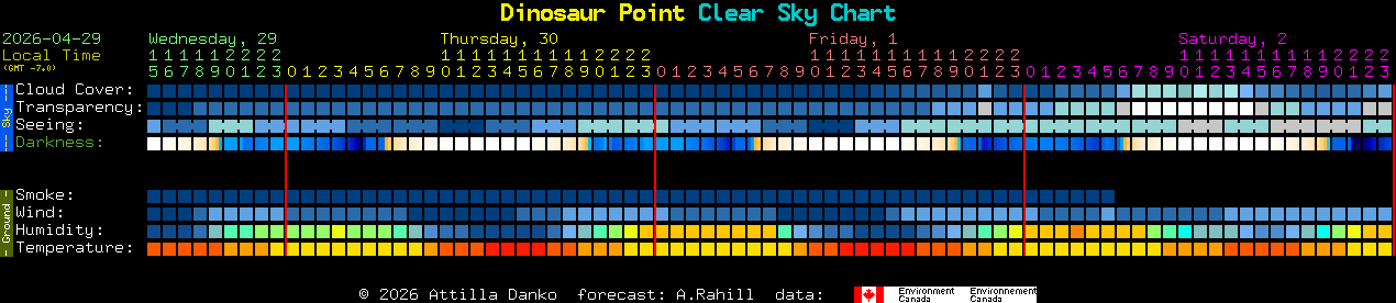 Current forecast for Dinosaur Point Clear Sky Chart