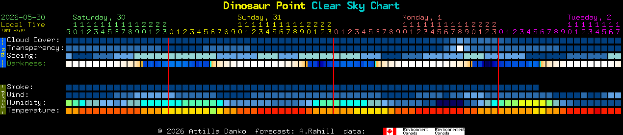 Current forecast for Dinosaur Point Clear Sky Chart