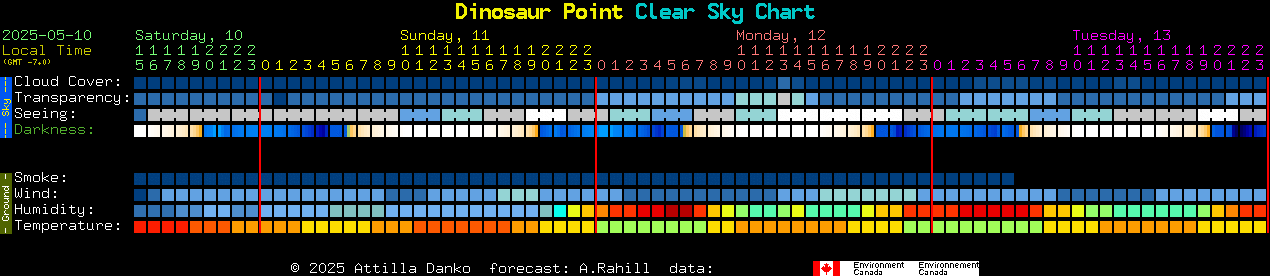 Current forecast for Dinosaur Point Clear Sky Chart