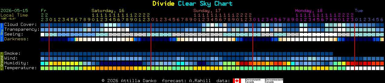 Current forecast for Divide Clear Sky Chart