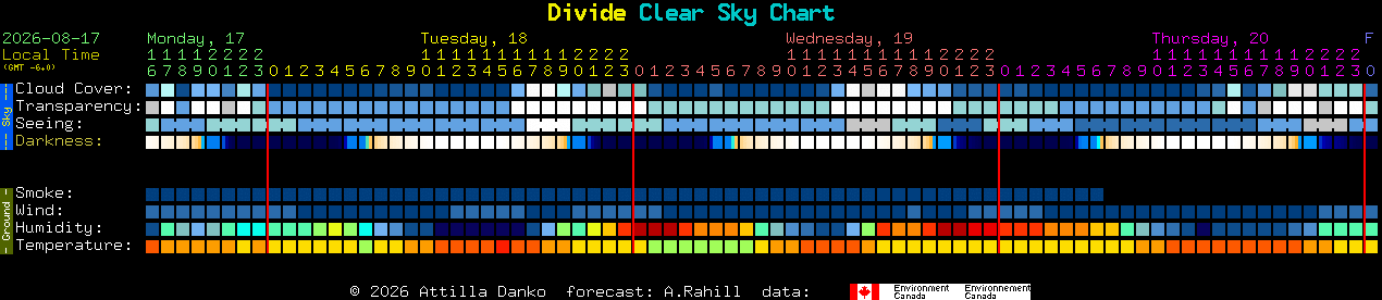 Current forecast for Divide Clear Sky Chart