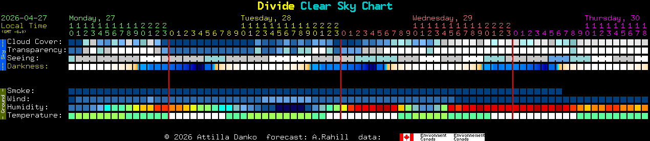 Current forecast for Divide Clear Sky Chart
