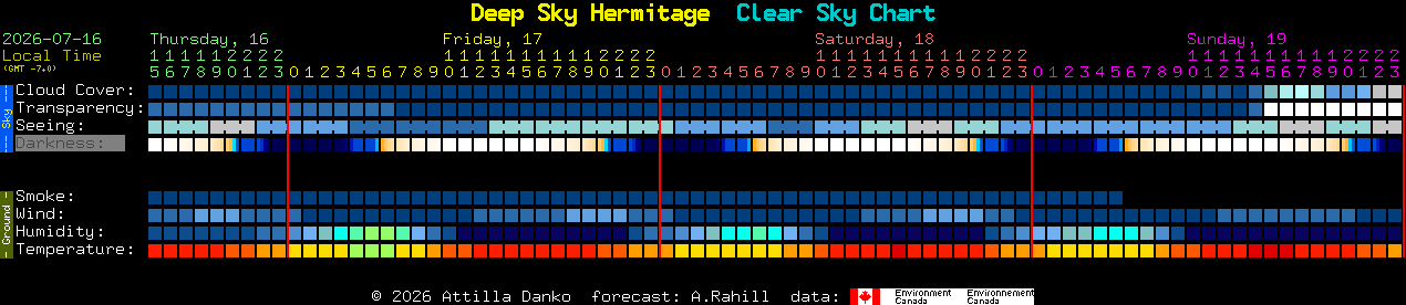 Current forecast for Deep Sky Hermitage Clear Sky Chart