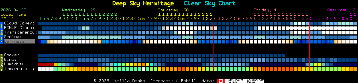 Current forecast for Deep Sky Hermitage Clear Sky Chart