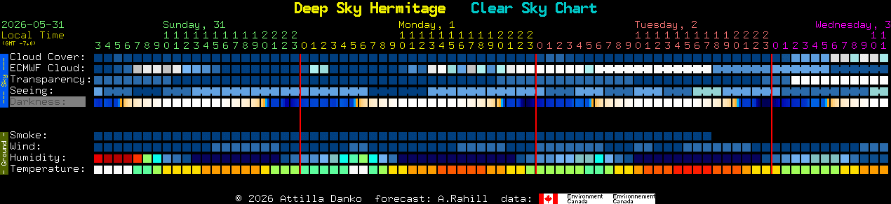 Current forecast for Deep Sky Hermitage Clear Sky Chart