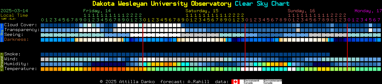 Current forecast for Dakota Wesleyan University Observatory Clear Sky Chart