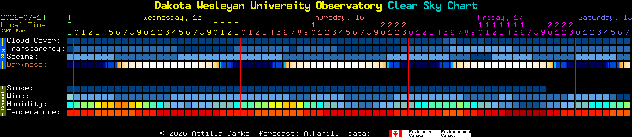 Current forecast for Dakota Wesleyan University Observatory Clear Sky Chart
